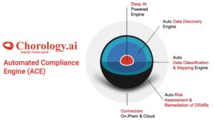 Automated AI-powered Compliance