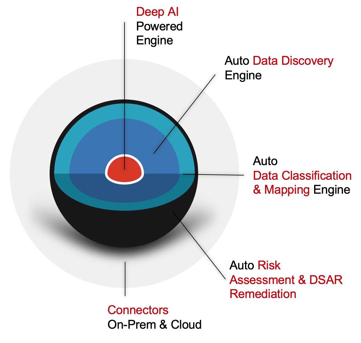 Chorology Announces The First AI-Powered Compliance Engine to Auto-Identify, Discover, Contextualize, and Classify Sensitive Data at Ultra High-Speed and Scale