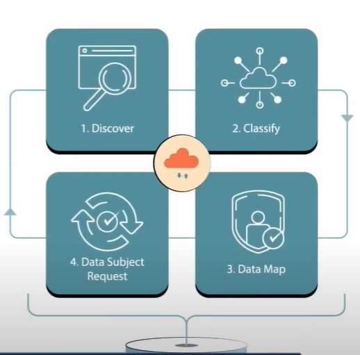 Deep-AI-Based Framework